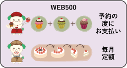 月謝制当日講座：WEB500